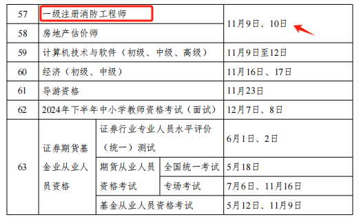 一级注册消防工程师考试题库2100题及答案,一级注册消防工程师历年真题  第2张