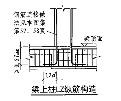 建筑钢筋图集全套,建筑钢筋图集  第2张