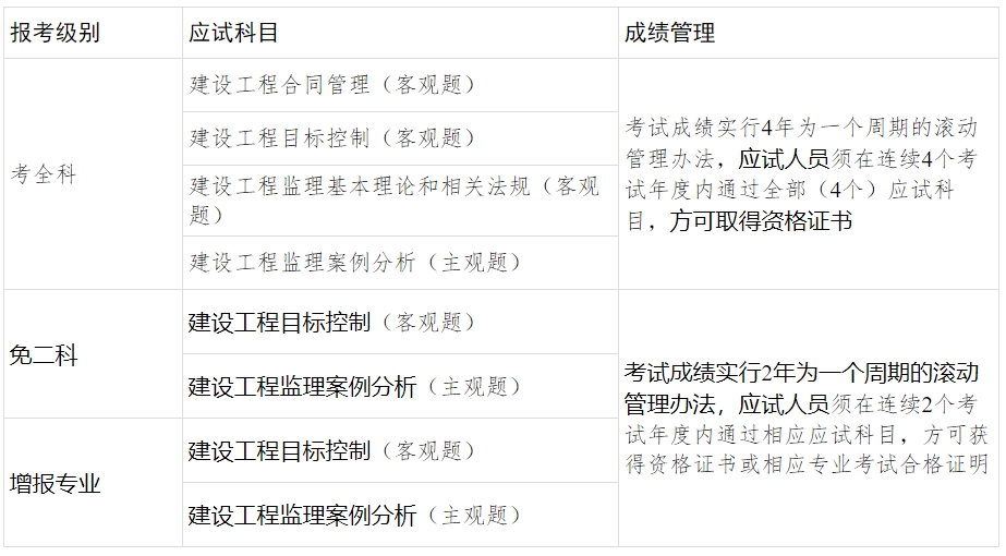 广西2021消防工程师报名时间,广西消防工程师考试报名时间  第2张