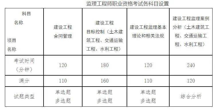 注册监理工程师报考时间2024,全国注册监理工程师报考时间  第1张