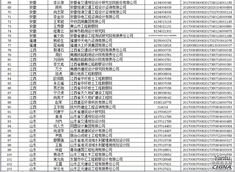 浙江省注册岩土工程师考试时间,浙江岩土工程师公示  第2张