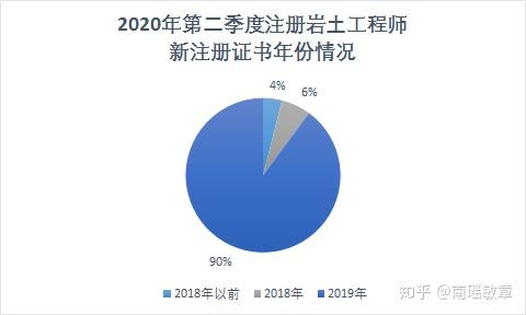 注册岩土工程师最大年龄是多少,注册岩土工程师最大年龄  第1张