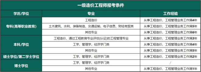 精装修造价工程师,精装修造价工程师工资  第1张