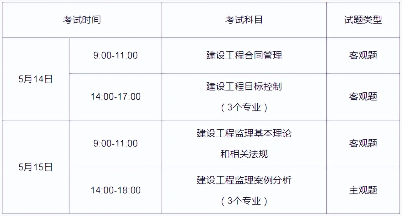 监理工程师考试报名条件修改监理工程师考试报名条件  第1张