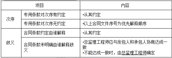 关于注册监理工程师合同管理分值分布的信息  第1张