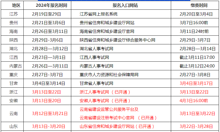 二级建造师报名条件官网,二级建造师官方报名入口  第1张