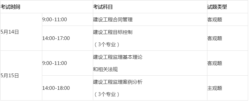 省级监理工程师证考试科目,省级监理工程师需要考试吗  第1张