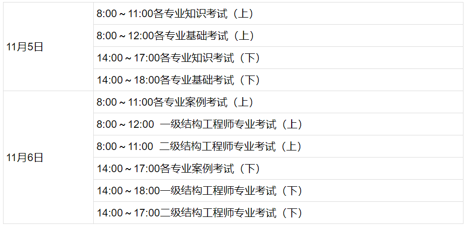 一级结构工程师必须一年考过吗一级结构工程师成绩几年有效  第2张