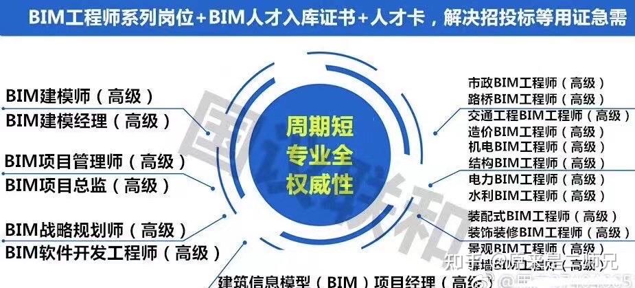 bim+装配式工程师报名条件,无锡装配式bim工程师招生  第2张