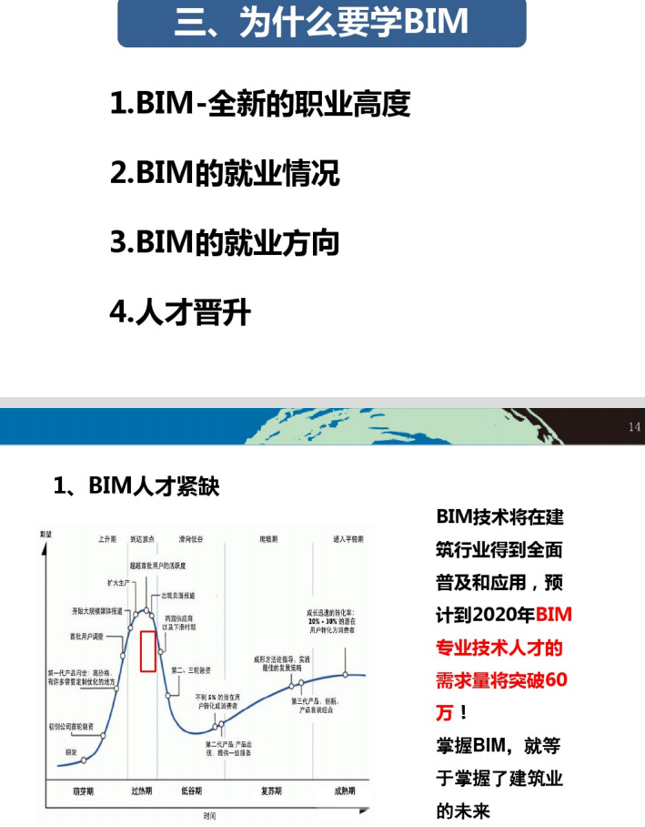 bim工程师证报考条件及考试科目江西全南县bim工程师怎么考  第2张