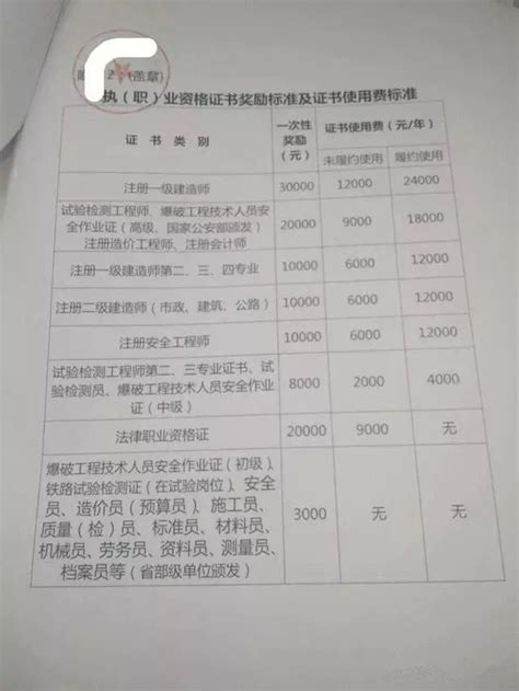 造价工程师建工造价工程师怎么样?  第1张