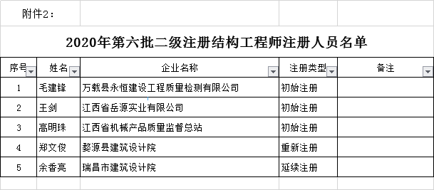 二级建造师名单公布二级建造师名单  第2张