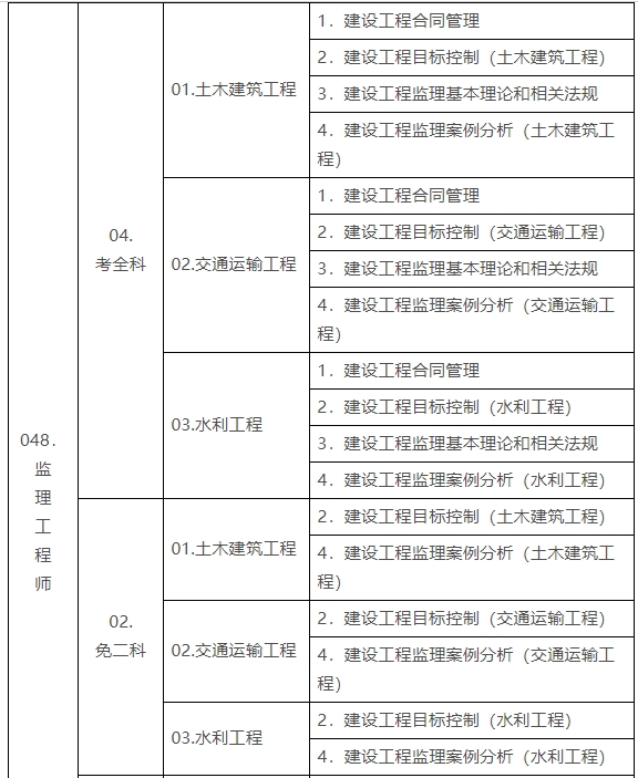 2014监理工程师成绩查询,2014监理工程师成绩查询  第2张