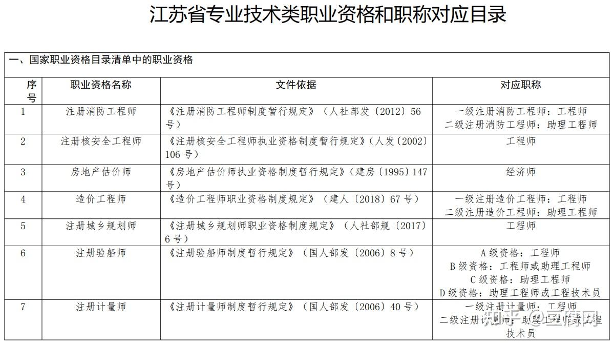 一级结构工程师与职称对应关系大吗,一级结构工程师与职称对应关系  第1张