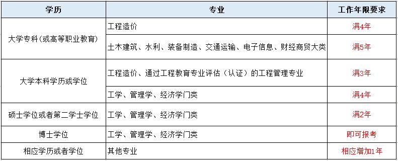 造价工程师两个专业能一起注册吗,造价工程师两个专业  第2张