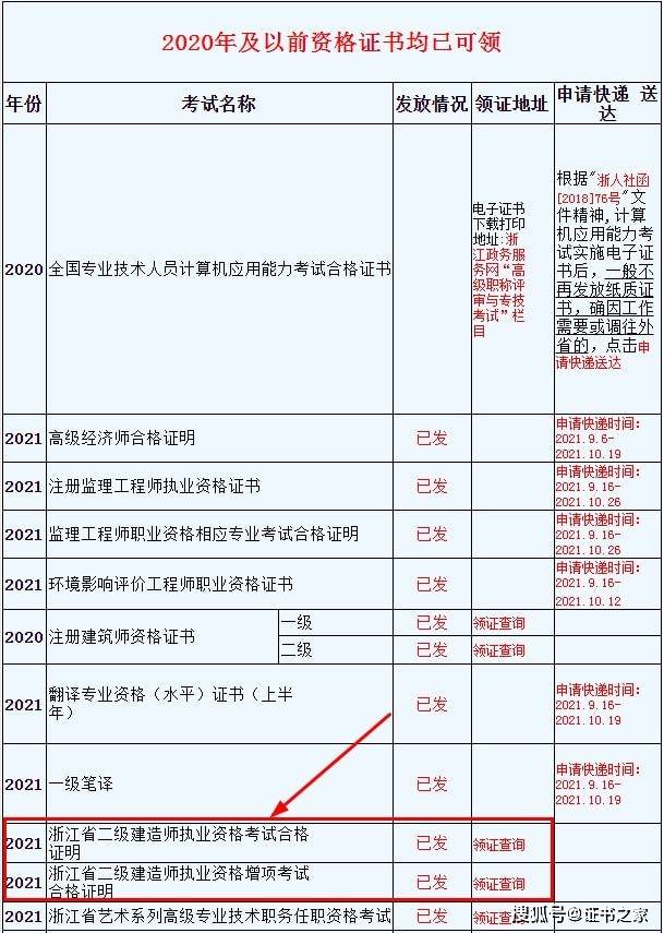 二级建造师增项材料二级建造师增项需要什么条件  第1张