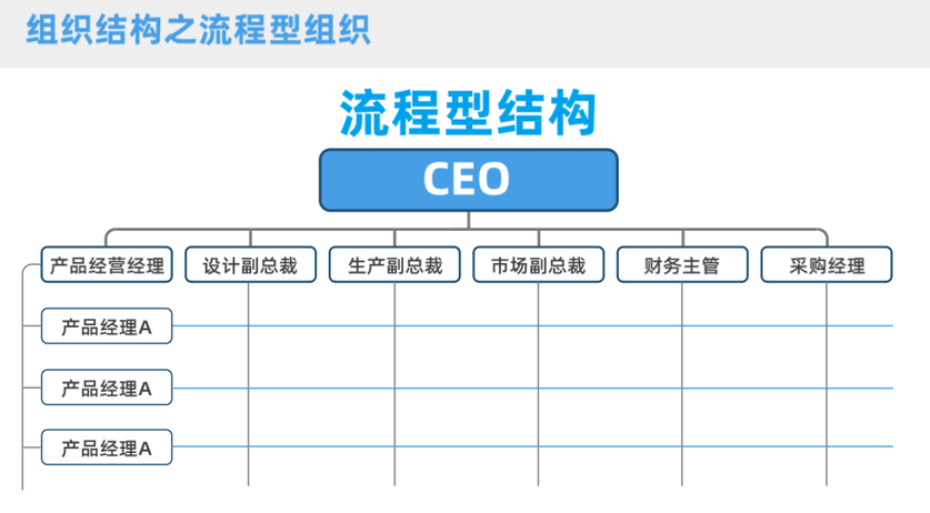 产品结构开发工程师干什么的,产品结构工程师有什么资格证书  第2张