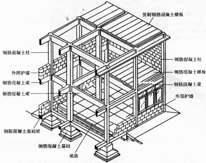 楼房钢筋结构图纸楼房结构图纸  第2张