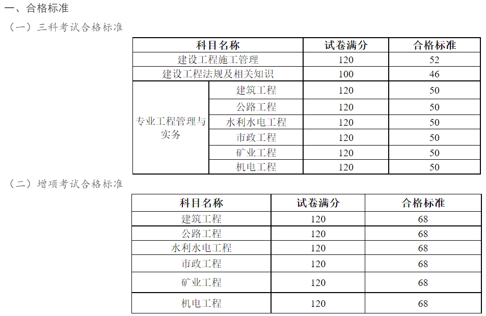 二级建造师考试报名条件2023二级建造师考试报名条件  第2张