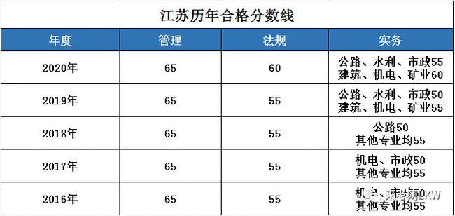 二级建造师考试成绩何时公布二级建造师考试成绩什么时候出  第2张