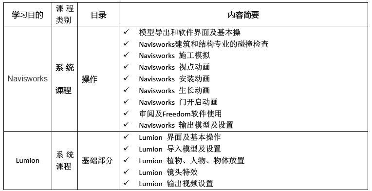 bim+工程师年度总结bim工程师年终工作总结  第1张