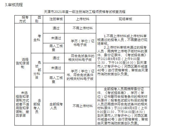 南通一级消防工程师考试报名江苏一级消防工程师报名  第1张