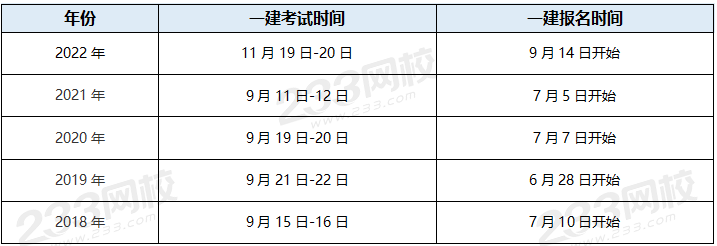 一级建造师网校排名一级建造师哪个网站比较好  第2张