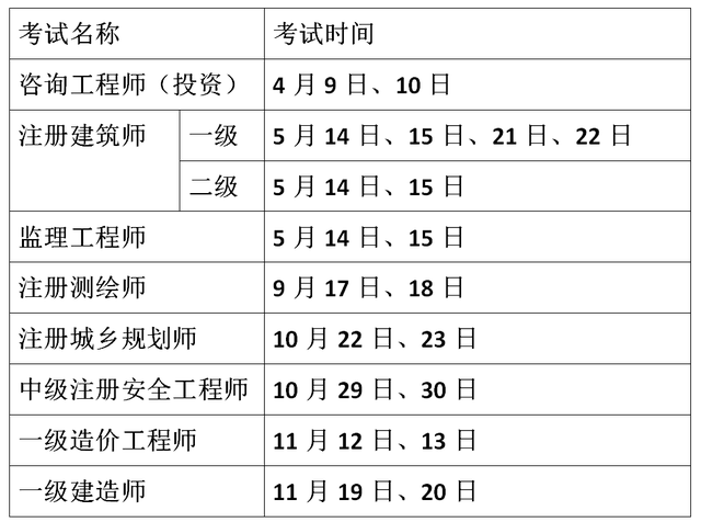 甘肃造价工程师考试时间安排甘肃造价工程师考试时间  第1张