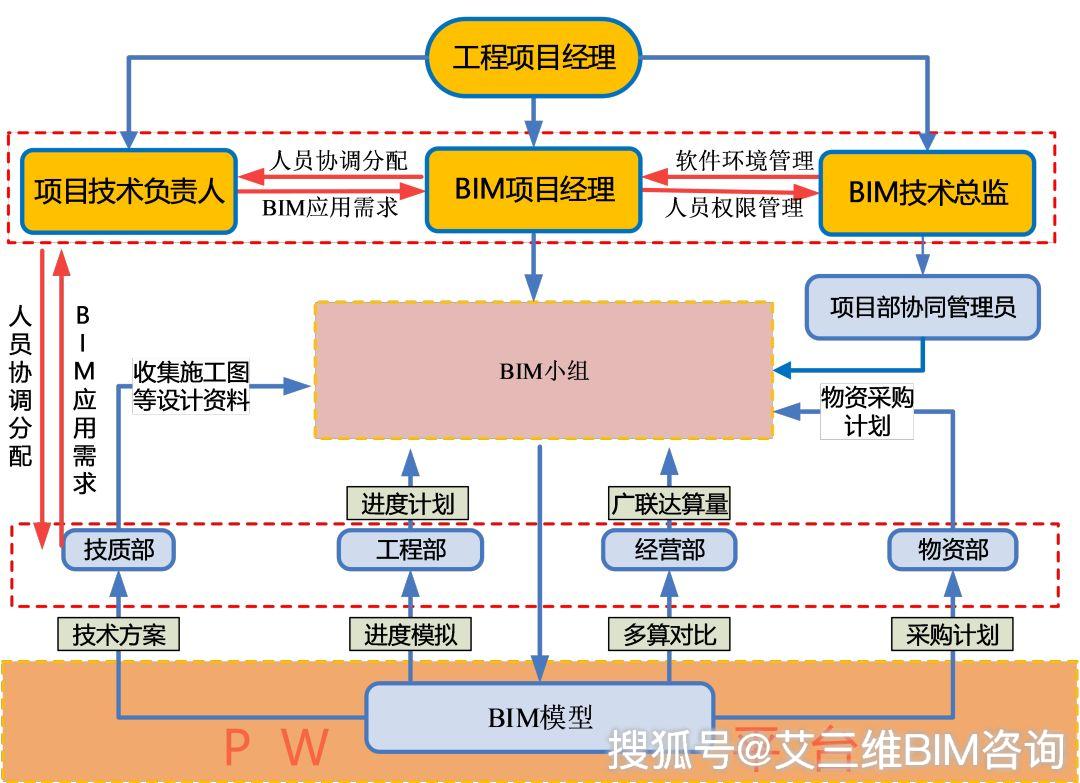 bim工程师工作范围bim工程师有什么作用  第2张