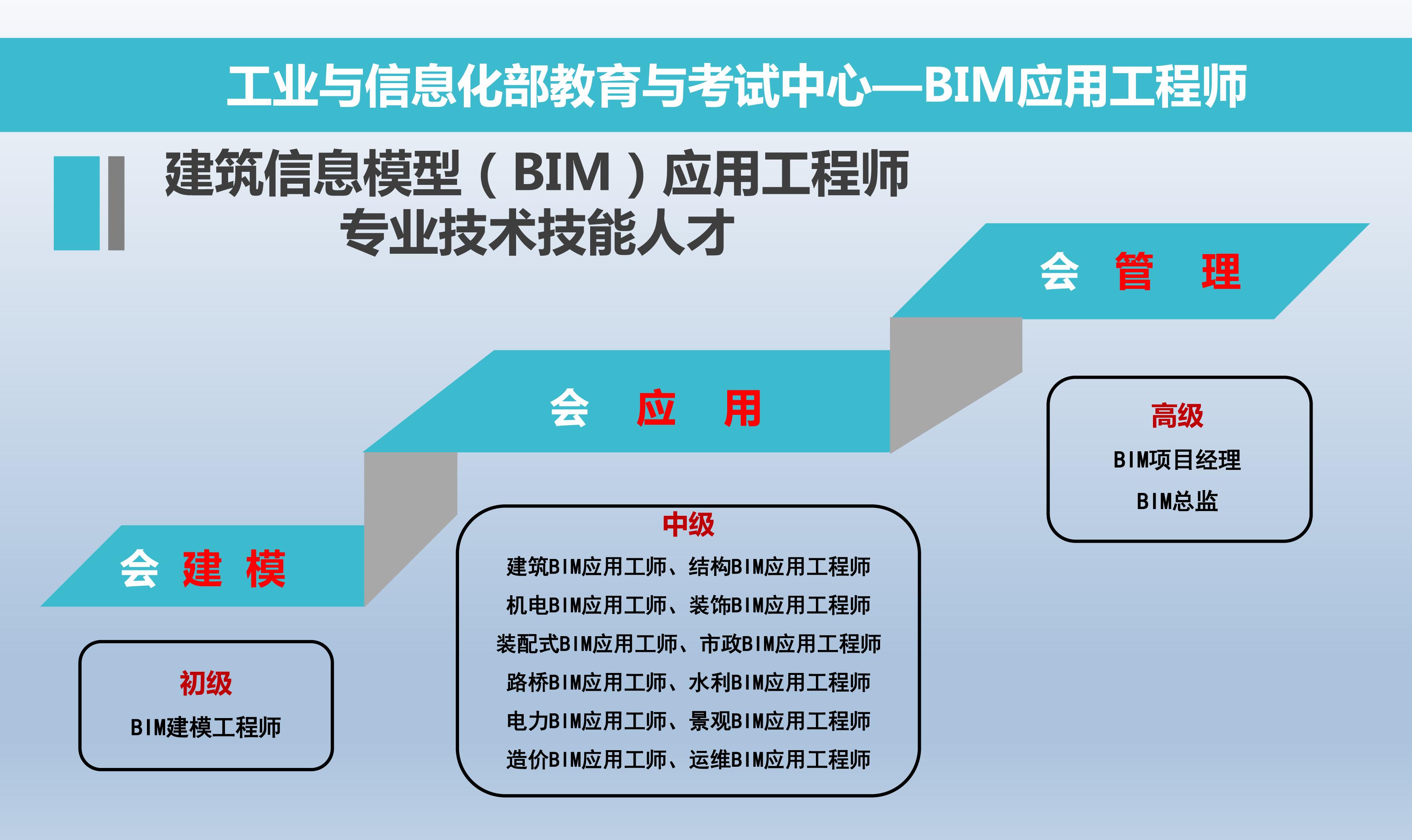 bim工程师工作范围bim工程师有什么作用  第1张