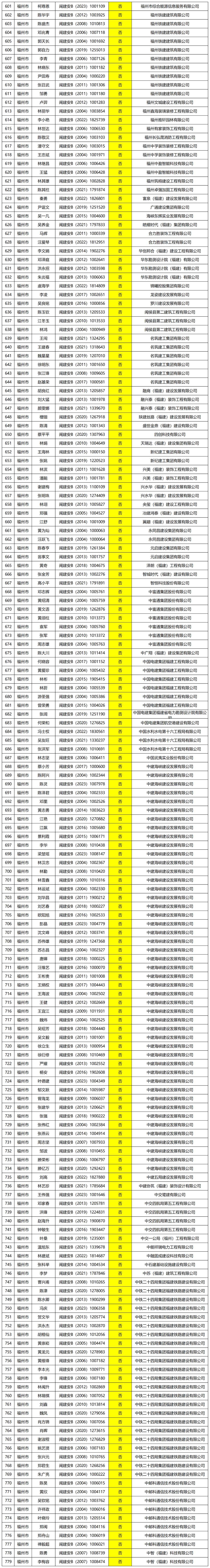 二级建造师b证成绩二级建造师b证成绩怎么查  第2张