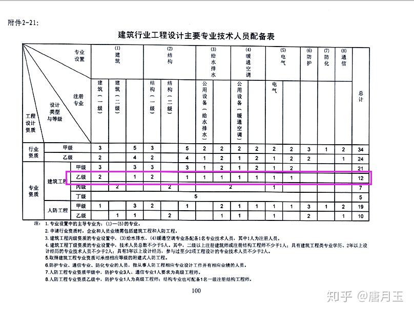 注册岩土工程师报名查社保吗注册岩土工程师考试查社保吗  第2张