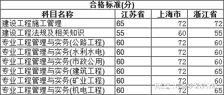 消防二级建造师报名条件,消防二级建造师报名条件是什么  第2张