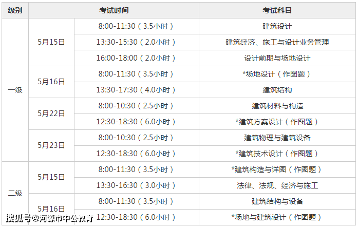 国家岩土工程师考试报名时间,国家岩土工程师考试报名时间表  第2张