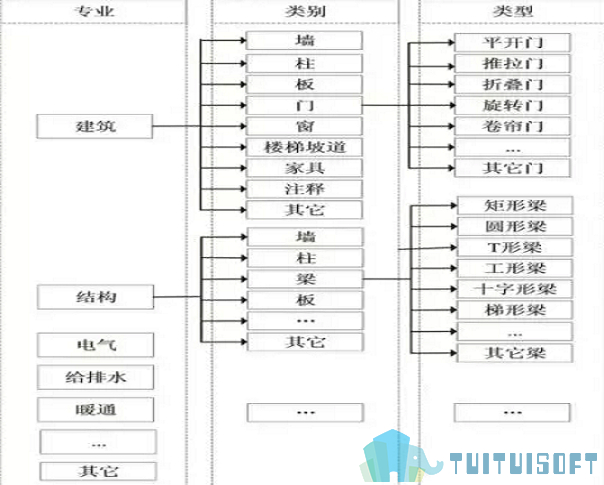 bim工程师考试科目题型,bim工程师考试科目题型及答案  第1张