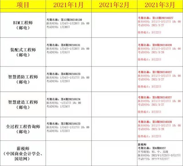 bim建设工程师考试科目bim工程师考证条件  第1张