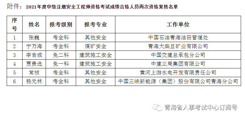 山东注册安全工程师考试报名山东2021年注册安全工程师报名  第2张