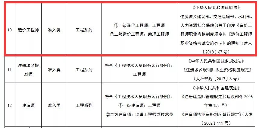 大连造价工程师培训机构大连造价工程师  第2张