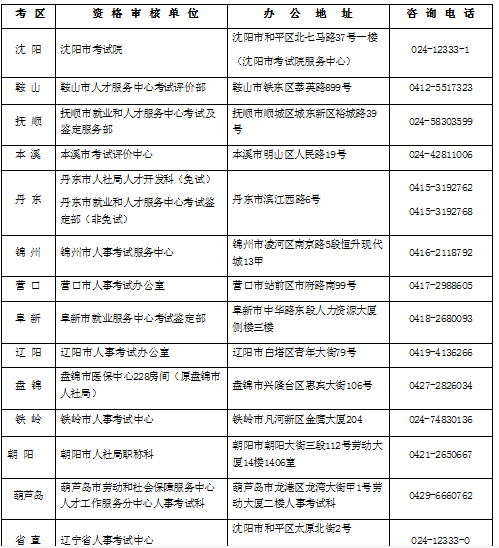 一级建造师考试什么时间报名,一级建造师报名时间一般在几月份  第2张