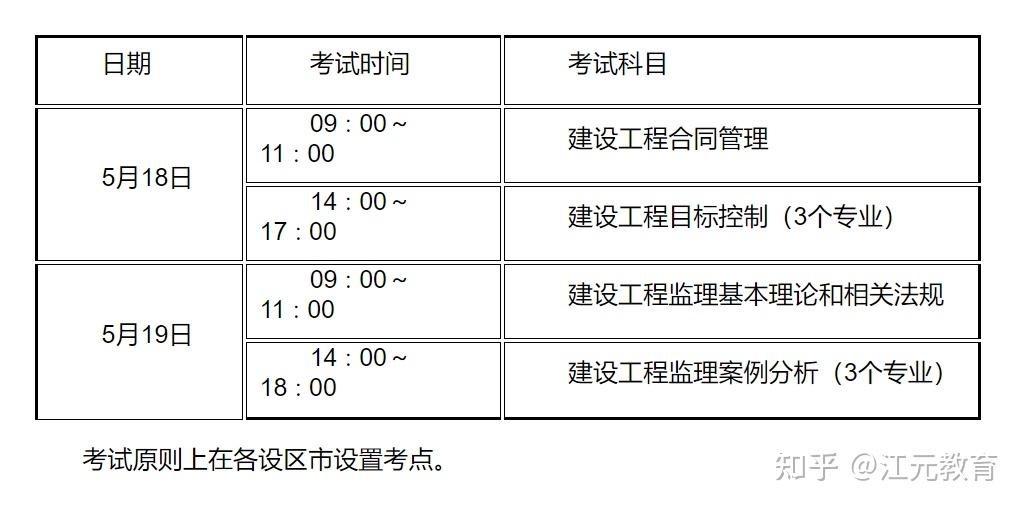 监理工程师考试年限监理工程师考试年限多久  第1张