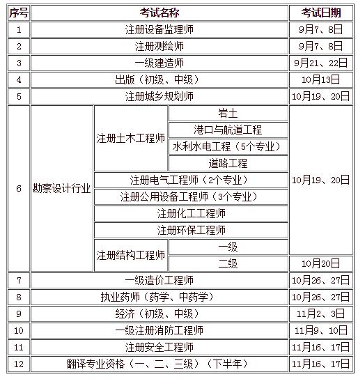 一级注册岩土工程师报考条件是什么南京一级注册岩土工程师名单  第1张