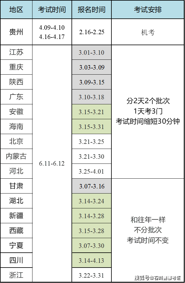 金融专业能考二级建造师吗金融专业能考二级建造师吗知乎  第2张