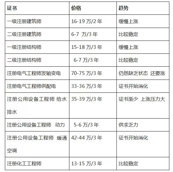 注册岩土工程师收入注册岩土工程师收入的上限是多少  第1张