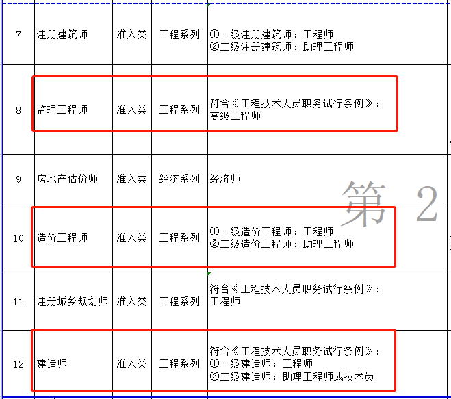 监理工程师书籍各科目录监理工程师书籍各科目录汇总  第2张