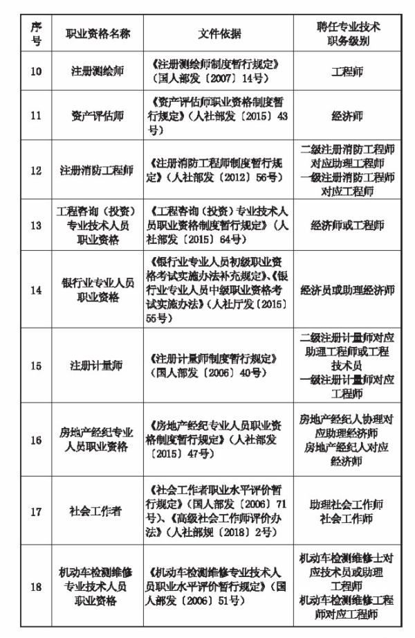 监理工程师书籍各科目录监理工程师书籍各科目录汇总  第1张