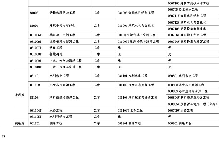 省监理工程师多少分及格,省监理工程师考几门  第1张