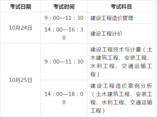 造价工程师考试什么时候报名造价工程师考试报名时间是什么时候  第1张