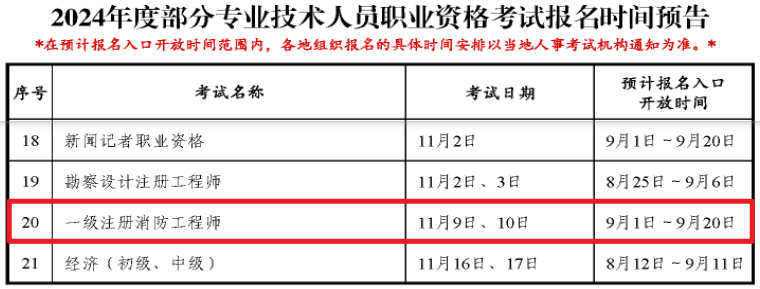 湖南造价工程师报名时间湖南造价工程师成绩什么时候出来  第1张