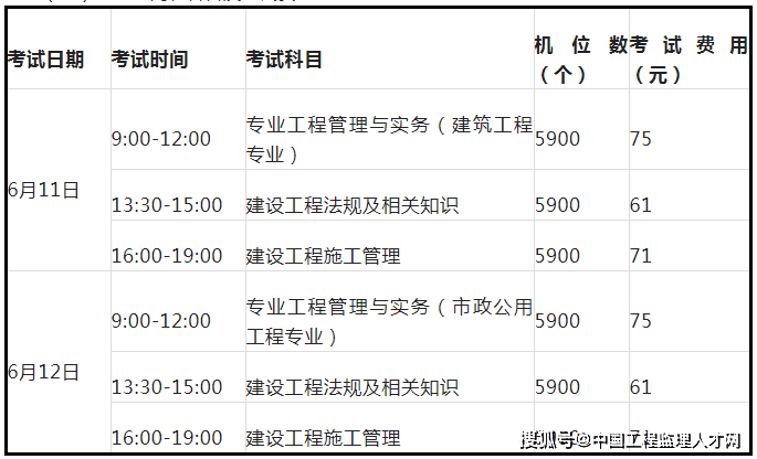 二级建造师市政工程习题,二级建造师市政工程历年真题  第1张