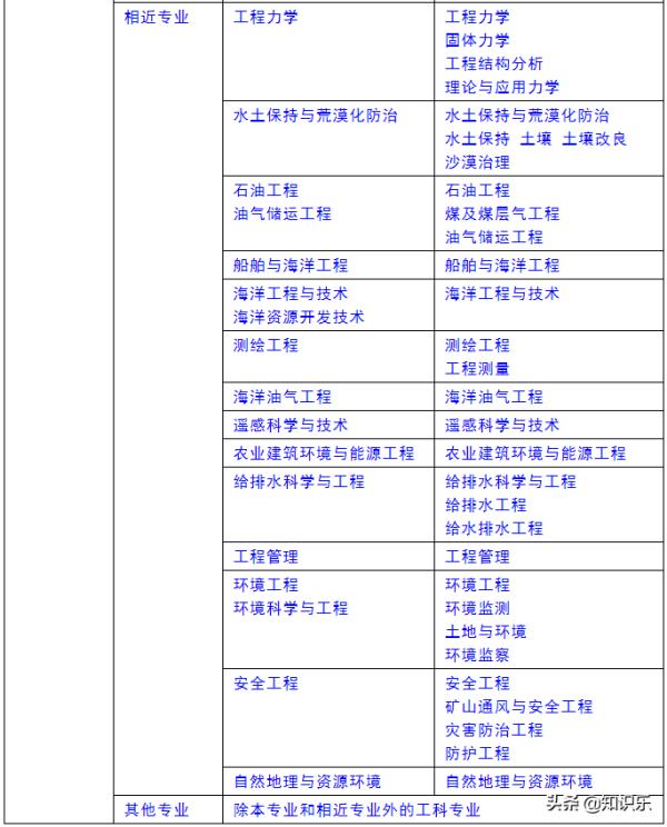 岩土工程师有多少岩土工程师有多少人是做设计的  第1张